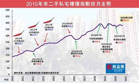 2024樓價